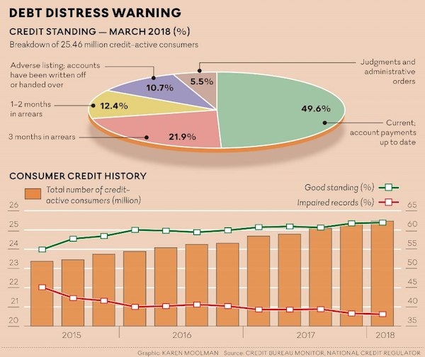 Debt and saving graph